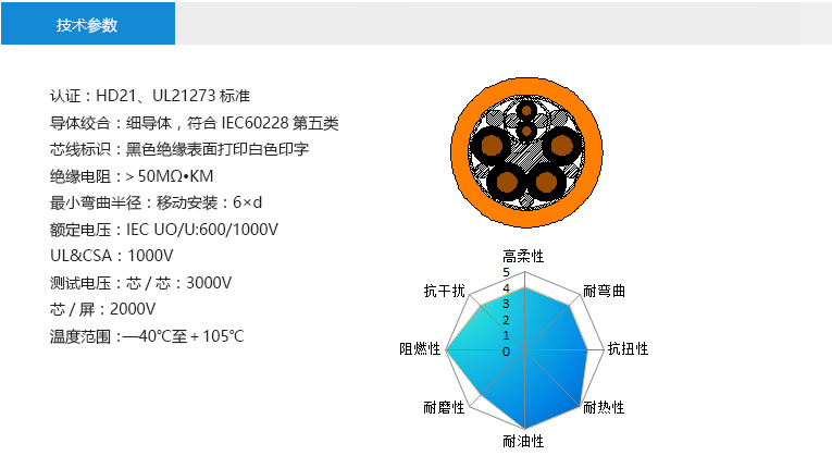 技術(shù)參數(shù)： 認(rèn)證：HD21、UL21273標(biāo)準(zhǔn) 導(dǎo)體絞合：細(xì)導(dǎo)體，符合IEC60228第五類 芯線標(biāo)識(shí)：黑色絕緣表面打印白色印字 絕緣電阻：＞50MΩ?KM 最小彎曲半徑：移動(dòng)安裝：6×d 額定電壓：IEC UO/U:600/1000V UL&CSA：1000V 測(cè)試電壓：芯/芯：3000V 芯/屏：2000V 溫度范圍：—40℃至＋105℃