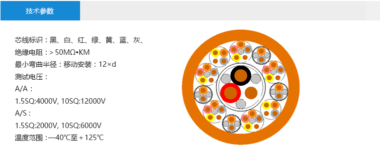 技術(shù)參數(shù)： 芯線標(biāo)識：黑、白、紅、綠、黃、藍(lán)、灰、 絕緣電阻：＞50MΩ?KM 最小彎曲半徑：移動安裝：12×d 測試電壓： A/A ： 1.5SQ:4000V, 10SQ:12000V A/S : 1.5SQ:2000V, 10SQ:6000V 溫度范圍：—40℃至＋125℃