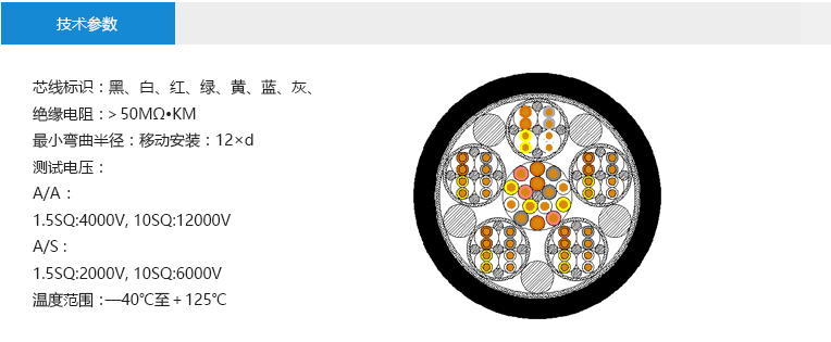 技術(shù)參數(shù)： 芯線標(biāo)識：黑、白、紅、綠、黃、藍(lán)、灰、 絕緣電阻：＞50MΩ?KM 最小彎曲半徑：移動安裝：12×d 測試電壓： A/A ： 1.5SQ:4000V, 10SQ:12000V A/S : 1.5SQ:2000V, 10SQ:6000V 溫度范圍：—40℃至＋125℃